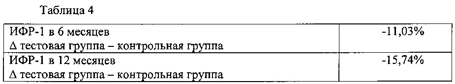 Применение питательных композиций с низким количеством белка (патент 2638323)