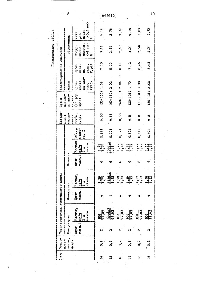 Способ производства офлюсованных железорудных окатышей (патент 1643623)