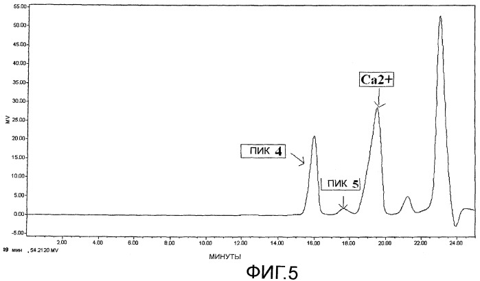 Композиции с антиперспирантной активностью, имеющие хроматограмму sec, проявляющую высокую интенсивность пика 4 sec (патент 2440092)