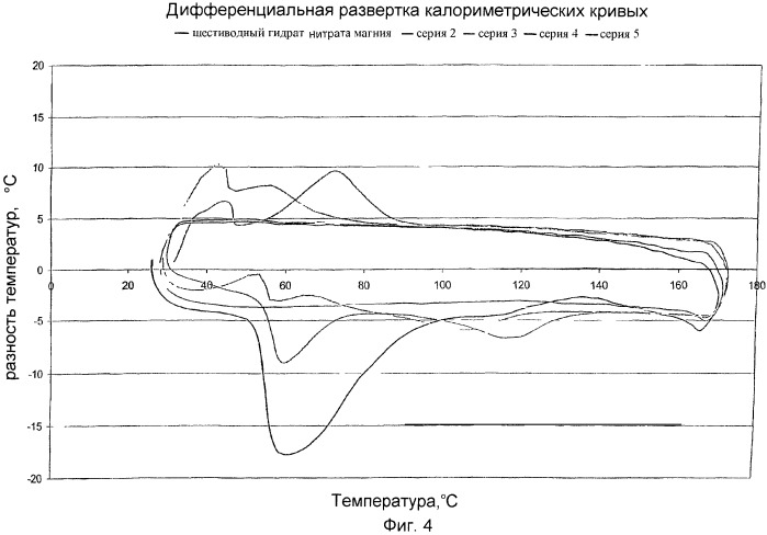 Применение солей карбоновых кислот для аккумулирования тепла (патент 2246521)