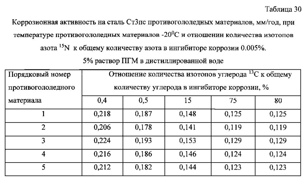 Способ получения твердого противогололедного материала на основе пищевой поваренной соли и кальцинированного хлорида кальция (варианты) (патент 2597115)