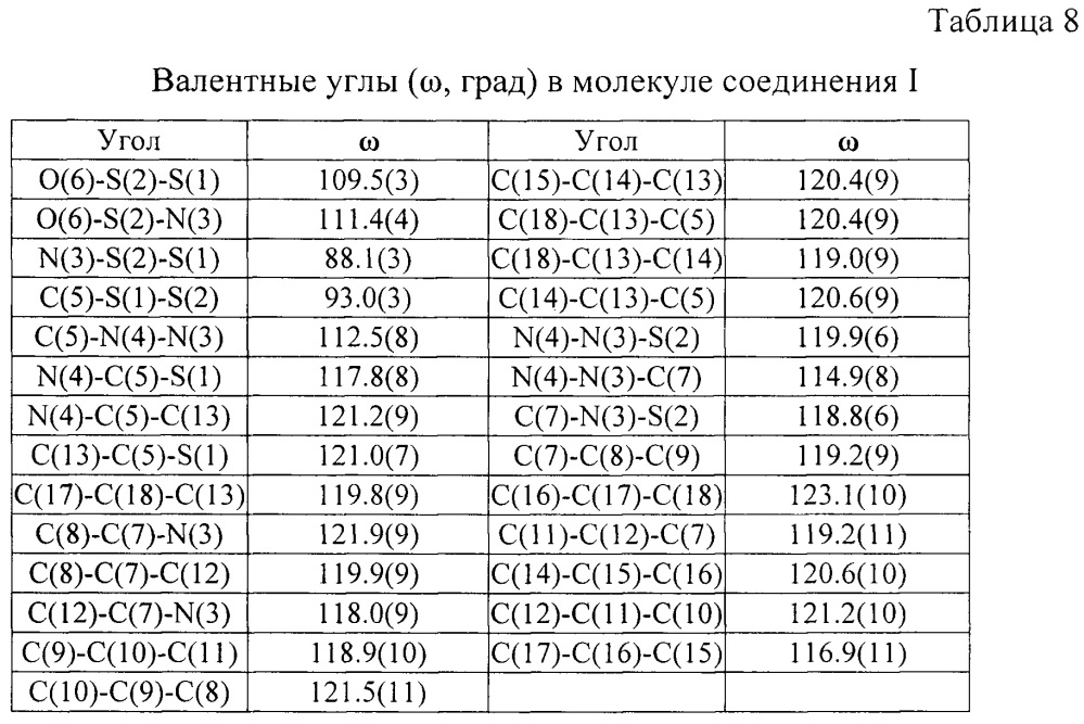 Замещенные 3-арил-5-фенил-3н-1,2,3,4-дитиадиазол-2-оксиды и способ их получения (патент 2659789)