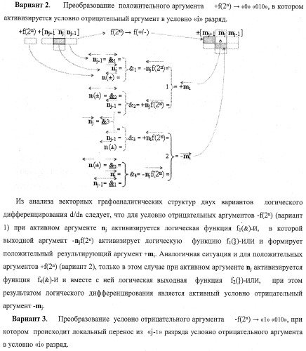Функциональная структура процедуры логического дифференцирования d/dn аналоговых сигналов &#177;[ni]f(2n) с учетом их логического знака n(&#177;) (варианты) (патент 2413988)