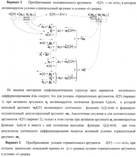 Функциональная структура процедуры логического дифференцирования d/dn аналоговых сигналов &#177;[ni]f(2n) с учетом их логического знака n(&#177;) (варианты) (патент 2413988)