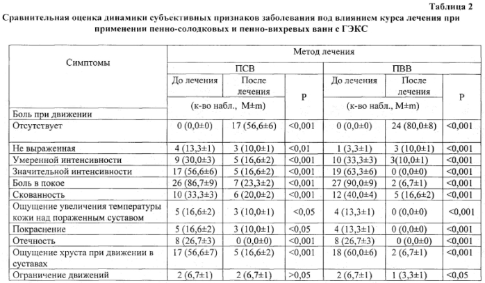 Способ лечения заболеваний опорно-двигательной системы воспалительного и дистрофического характера (патент 2590865)