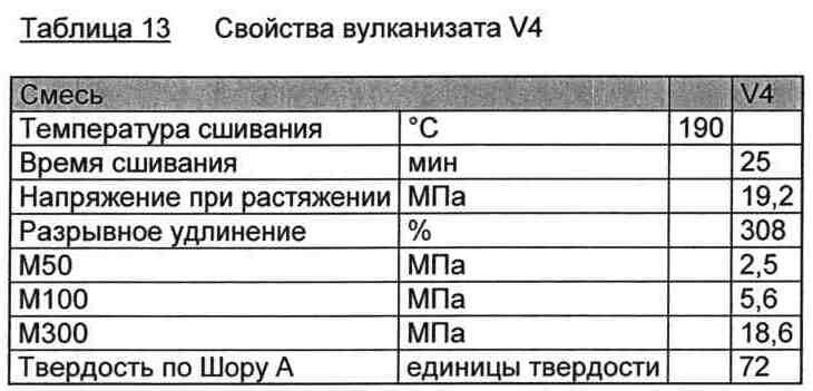 Вулканизующиеся композиции на основе содержащих эпоксидные группы нитрильных каучуков (патент 2622655)