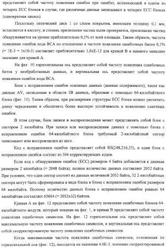 Устройство и способ записи информации, устройство и способ воспроизведения информации, носитель записи, программа и дисковый носитель записи (патент 2324239)