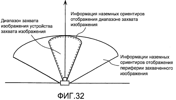 Устройство захвата изображения, сервер обеспечения дополнительной информации и система фильтрации дополнительной информации (патент 2463663)