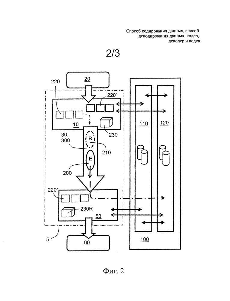 Способ кодирования данных, способ декодирования данных, кодер, декодер и кодек (патент 2613031)