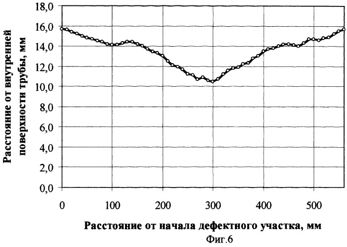 Способ ремонта труб сваркой (патент 2247890)