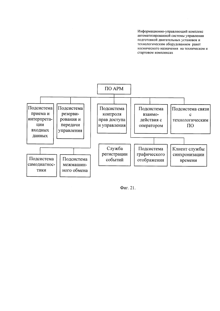 Информационно-управляющий комплекс автоматизированной системы управления подготовкой двигательных установок и технологическим оборудованием ракет космического назначения на техническом и стартовом комплексах (патент 2604362)
