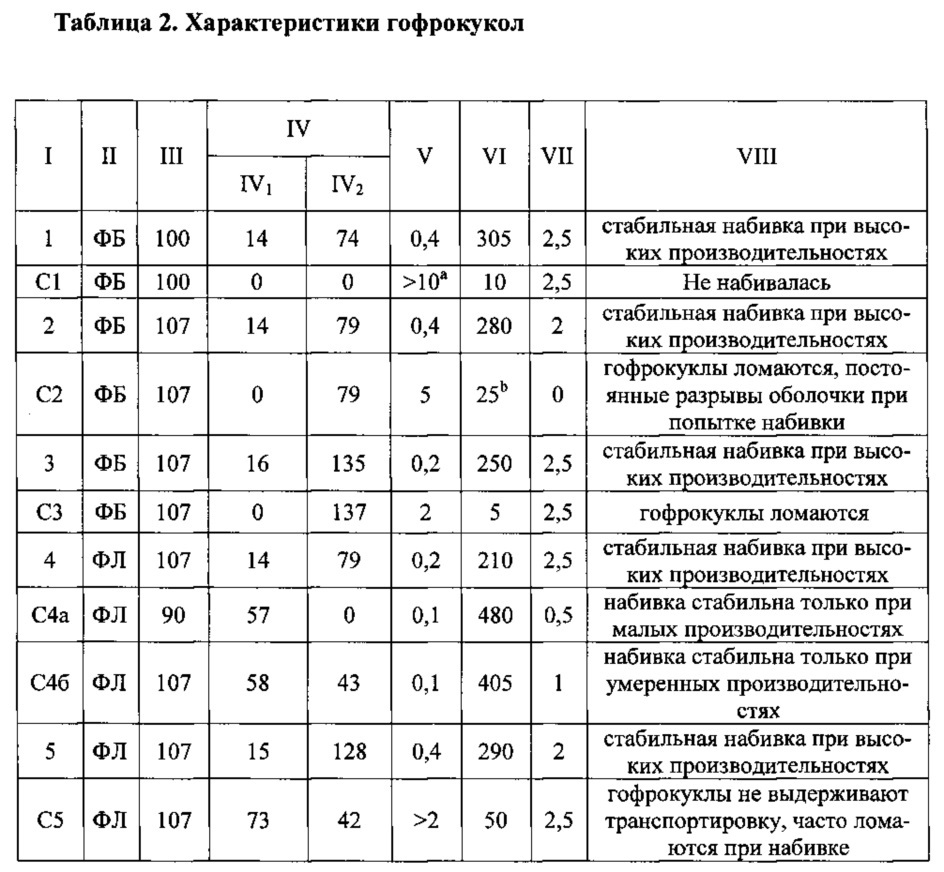 Гофрированная в виде жесткой самонесущей гофрокуклы влагобарьерная оболочка и способ ее получения (патент 2627202)
