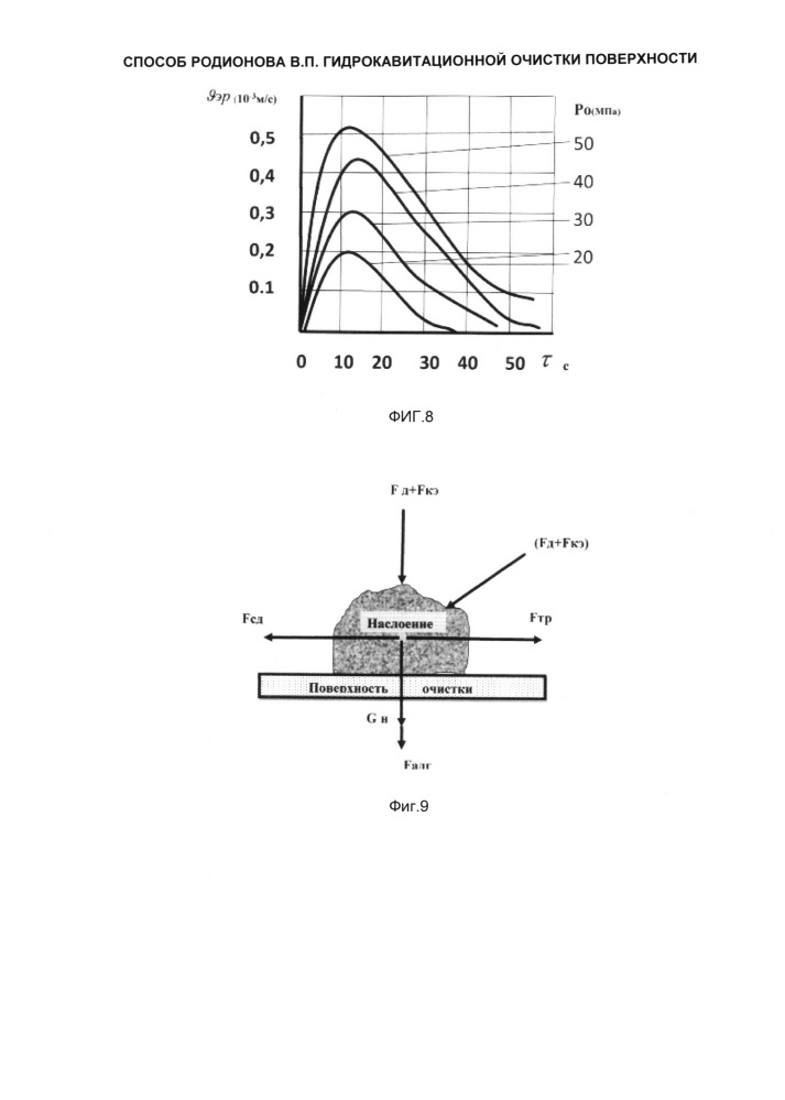 Способ родионова в.п. гидродинамической очистки поверхности (патент 2635232)