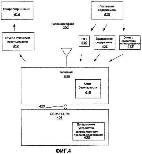 Способ и устройство для защиты содержимого в беспроводной связи (патент 2406250)