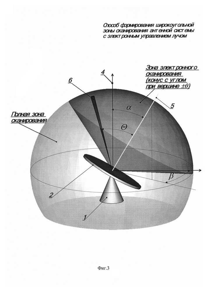 Способ формирования широкоугольной зоны сканирования антенной системы с электронным управлением лучом (патент 2650629)