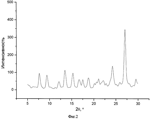 Сокристаллическая форма теофиллина с дифлунисалом или диклофенаком (патент 2542100)