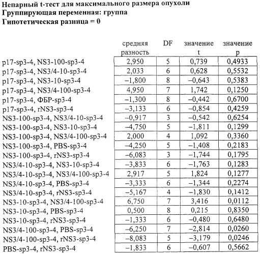 Вакцины, содержащие рибавирин, и способы их использования (патент 2286172)