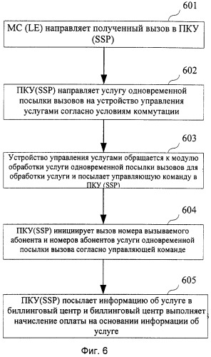 Развивающаяся система коммутируемой телефонной сети общего пользования и способ обработки услуг в этой сети (патент 2336649)