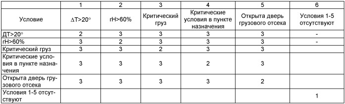 Система дымовой сигнализации и ее применение на летательном аппарате (патент 2415474)