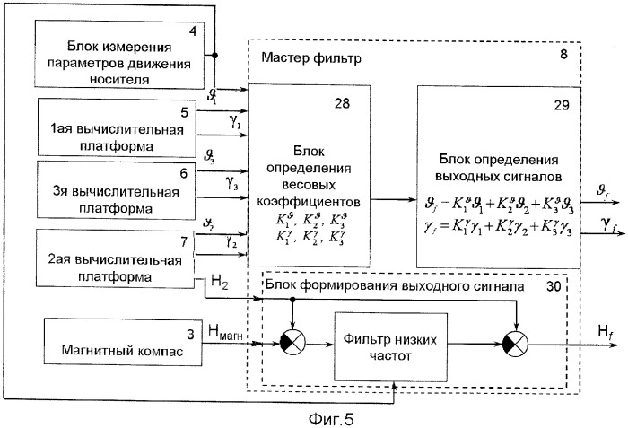 Бесплатформенная инерциальная система ориентации на &quot;грубых&quot; чувствительных элементах (патент 2382988)