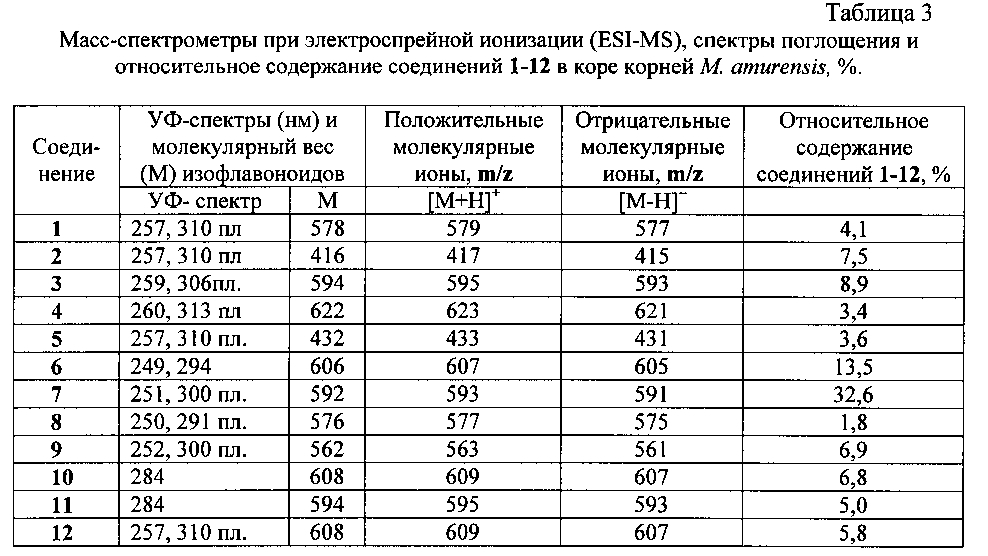 Средство, обладающее антиагрегантной и антикоагулянтной активностью (патент 2601407)