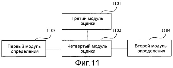 Способ распределения ресурсов, способ передачи информации о состоянии канала, базовая станция и пользовательское оборудование (патент 2555365)