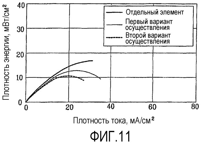 Конструкция для сокращения внутренней цепи топливного элемента (патент 2328796)
