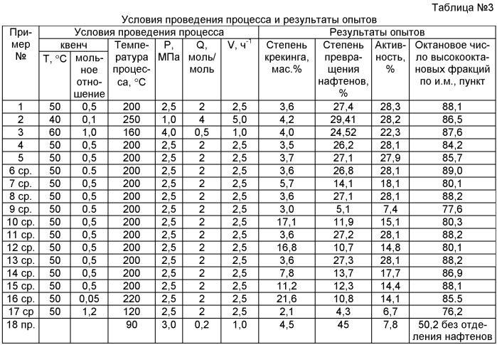 Способ изомеризации легких бензиновых фракций, содержащих c7-c8 парафиновые углеводороды (патент 2408659)