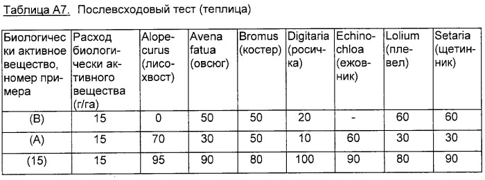 Замещенные тиен-3-илсульфониламино(тио)карбонилтриазолиноны и гербицидное средство на их основе (патент 2316555)