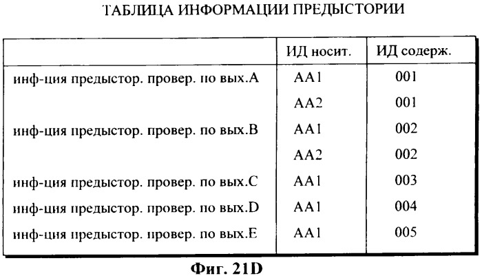 Система и способ управления воспроизведением аудиоданных с устройством редактирования и носителем записи (патент 2273101)