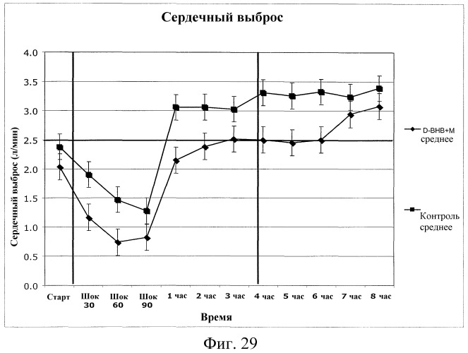 Защитные композиции от ишемии/реперфузии и способы применения (патент 2459624)