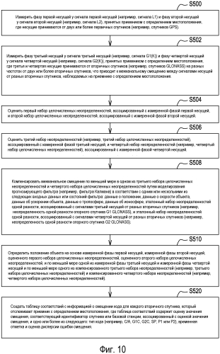 Способ и система для оценивания положения с компенсацией смещения (патент 2567501)