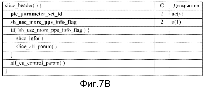 Способ и устройство для совместного использования общей для слайса информации (патент 2573277)