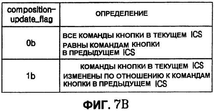 Запоминающий носитель, содержащий поток интерактивной графики, и устройство для его воспроизведения (патент 2471257)