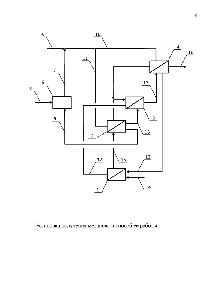 Установка получения метанола и способ ее работы (патент 2646960)