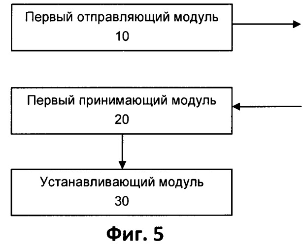 Способ и устройство для адаптации канала удаленного радиочастотного блока (патент 2517198)