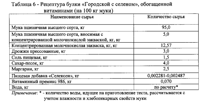 Обогащенное хлебобулочное изделие с антиоксидантными свойствами (патент 2579217)