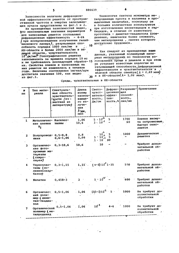 Материал для записи голограмм (патент 886639)