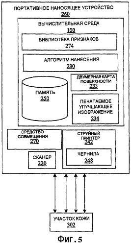 Система и способ для медицинского мониторинга и обработки посредством косметического мониторинга и обработки (патент 2385669)