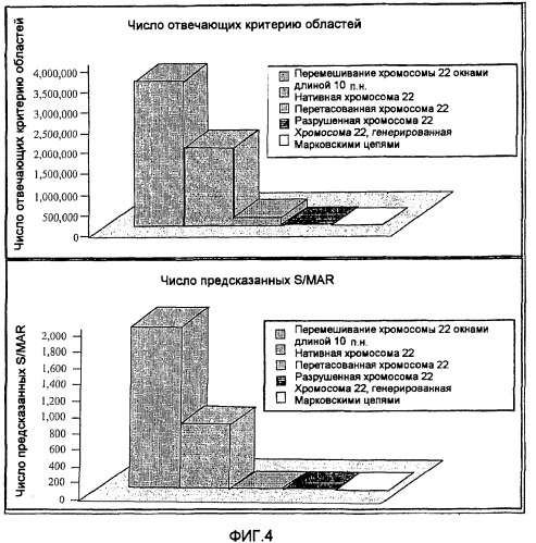 Днк, повышающая продуцирование белка, и ее применение (патент 2375450)