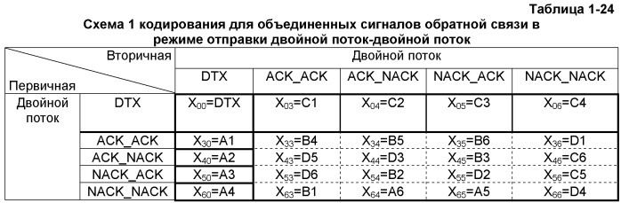 Способ и устройство кодирования сигнала, способ для кодирования объединенного сигнала обратной связи (патент 2473176)