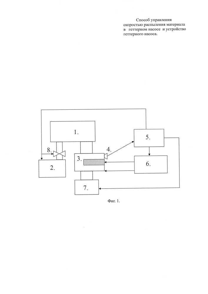 Способ управления скоростью распыления материала в геттерном насосе и устройство геттерного насоса (патент 2661493)
