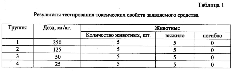 Средство на основе биологически активных соединений морских гидробионтов, обладающее канцерпревентивным действием и повышающее терапевтическую активность противоопухолевых антибиотиков (патент 2659682)