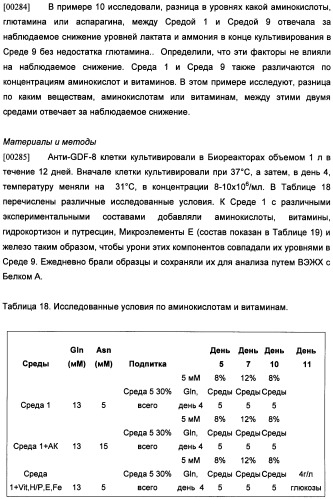 Получение антител против амилоида бета (патент 2418858)