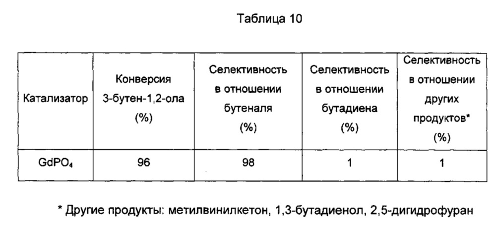 Способ получения олефина посредством каталитической конверсии по меньшей мере одного спирта (патент 2660132)