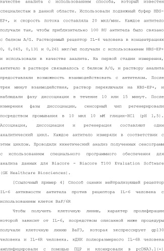 Способ модификации изоэлектрической точки антитела с помощью аминокислотных замен в cdr (патент 2510400)