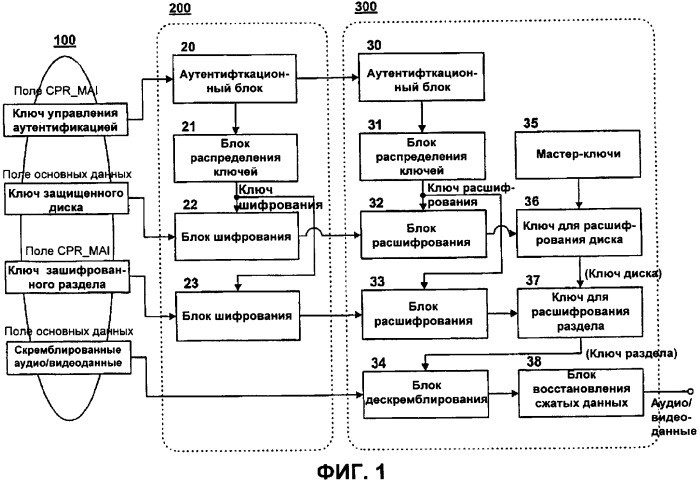 Способ управления информацией для защиты от копирования носителя записи (патент 2361293)