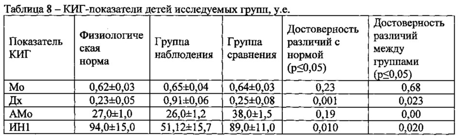 Способ диагностики у детей функционального расстройства центральной нервной системы, ассоциированного с сочетанным воздействием марганца, свинца, бензола, ксилола и стирола техногенного происхождения (патент 2622010)