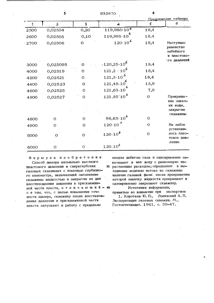 Способ замера аномально высокого пластового давления в сверхглубоких газовых скважинах (патент 933970)