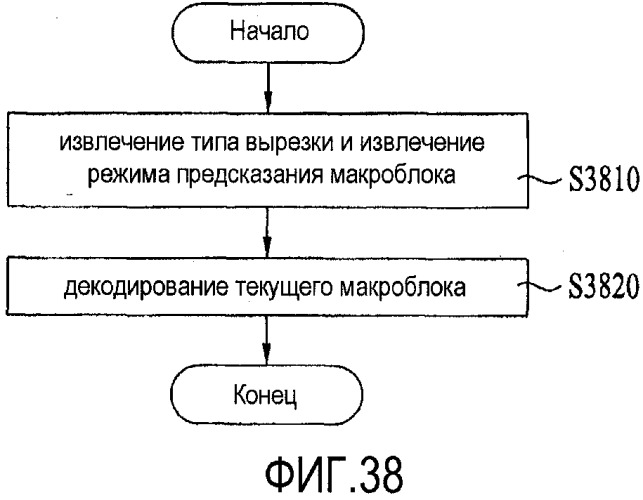 Способ и устройство для декодирования/кодирования сигнала видео (патент 2530310)